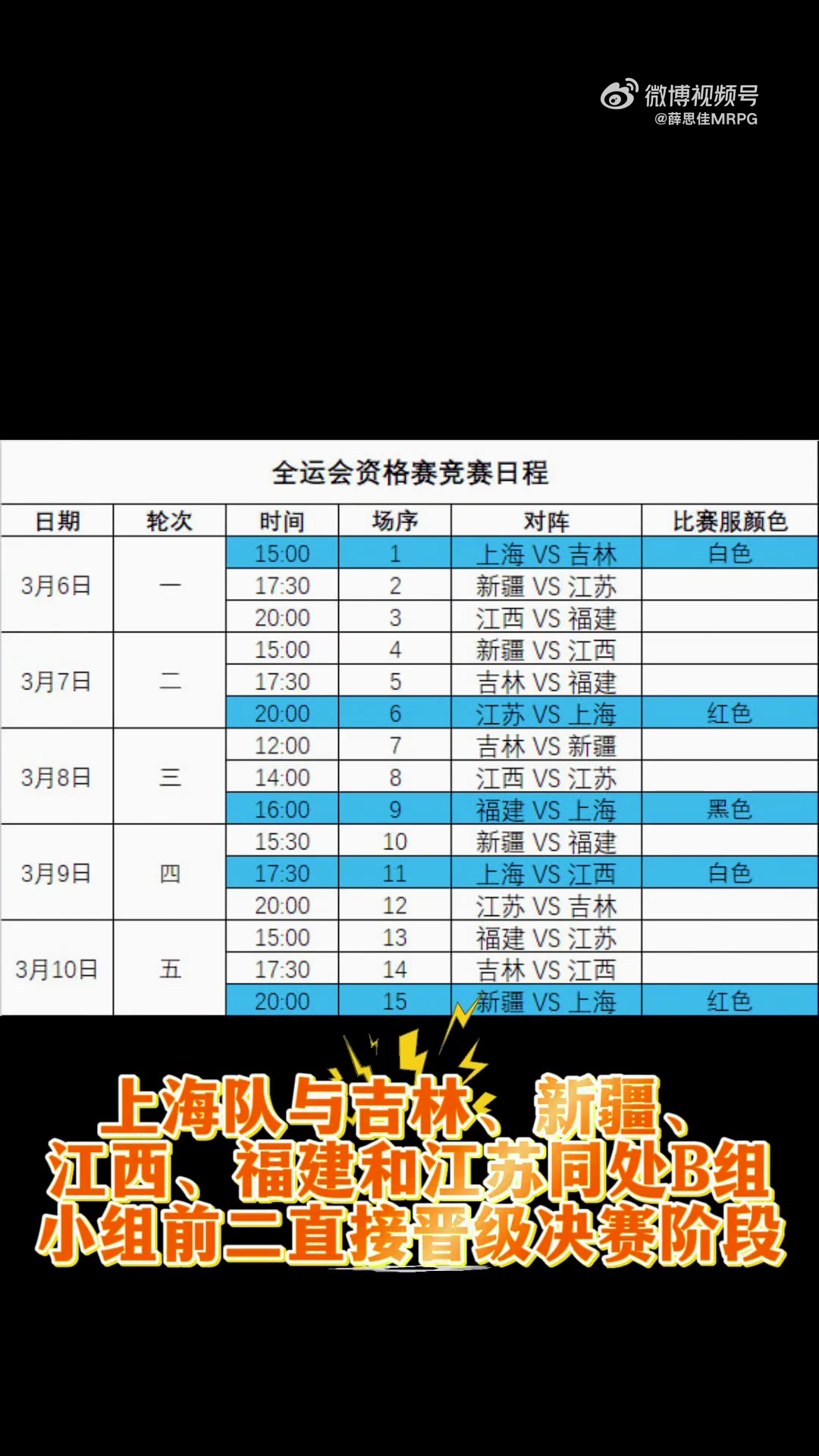 国内正式比赛首秀！混血后卫朱正全运会U18砍26+8 追身三分显实力